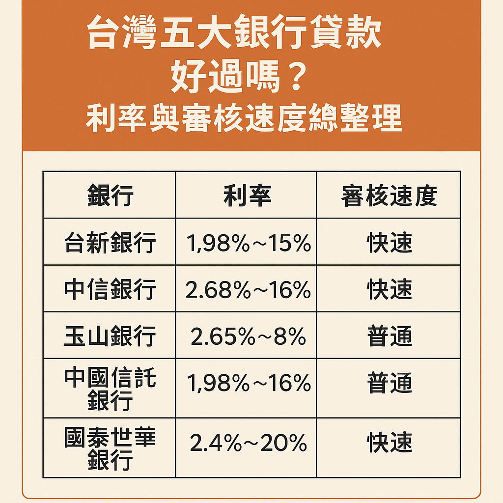 最好貸款的銀行」 - 網羅天下